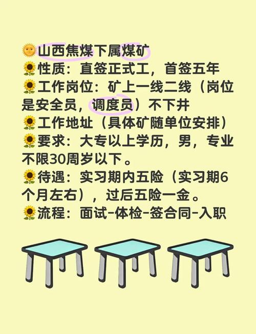 山西国企煤矿招聘有哪些岗位要求？-图2