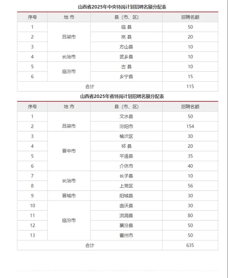 2025山西特岗名单何时公布？-图2