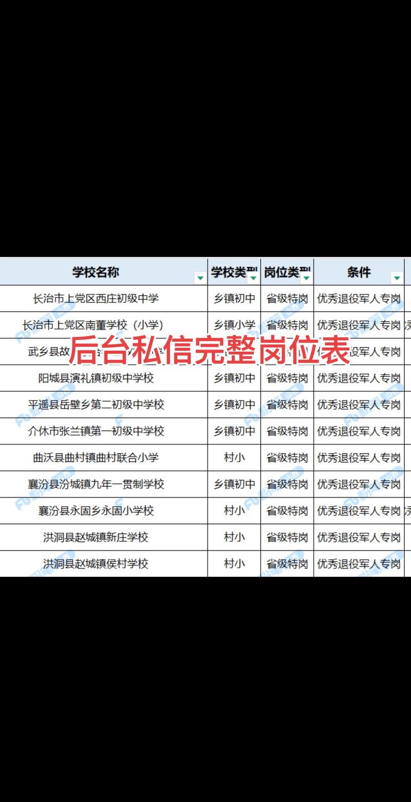 2025山西特岗名单何时公布？-图3