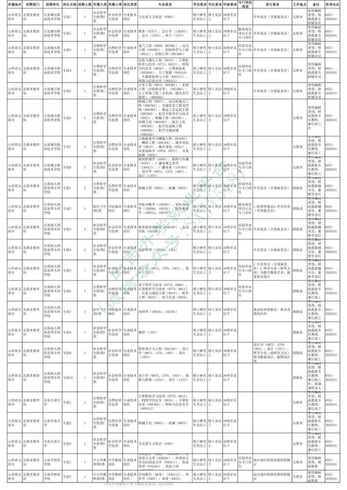 山西高中教师招聘信息-图2