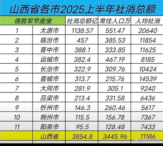 2025年5月山西将发生什么变化？-图1