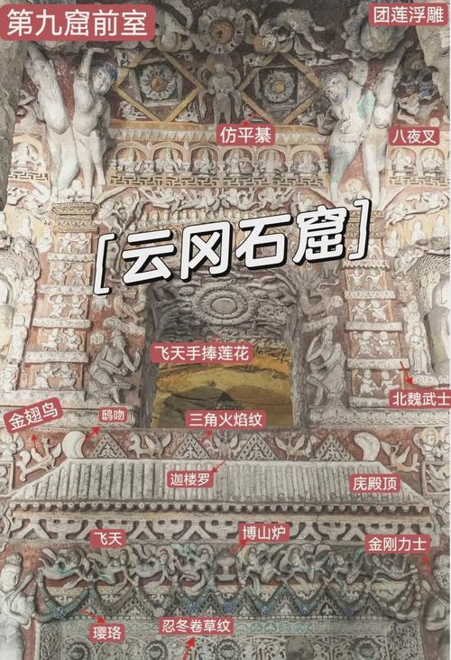 云冈石窟有哪些千年雕刻密码？-图1