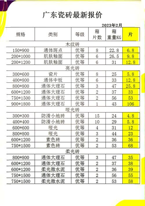 开陶瓷厂投资多少?成本预算关键点?-图1 开陶瓷厂投资多少?成本预算关键点?-图1