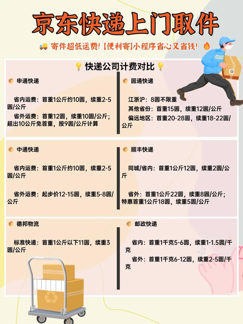 如何投资一家快递公司-图3