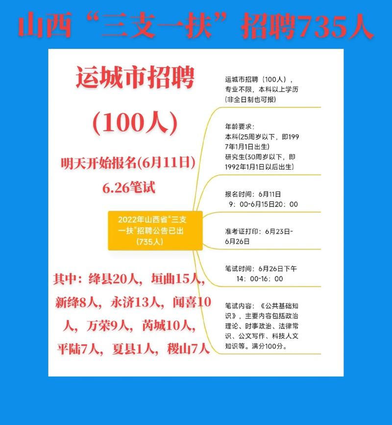 山西运城夏县人事招聘有哪些岗位？-图3