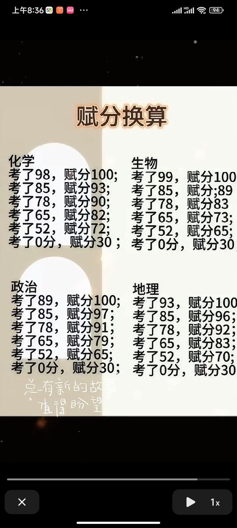 山西军转考核赋分方法具体标准是什么？-图2