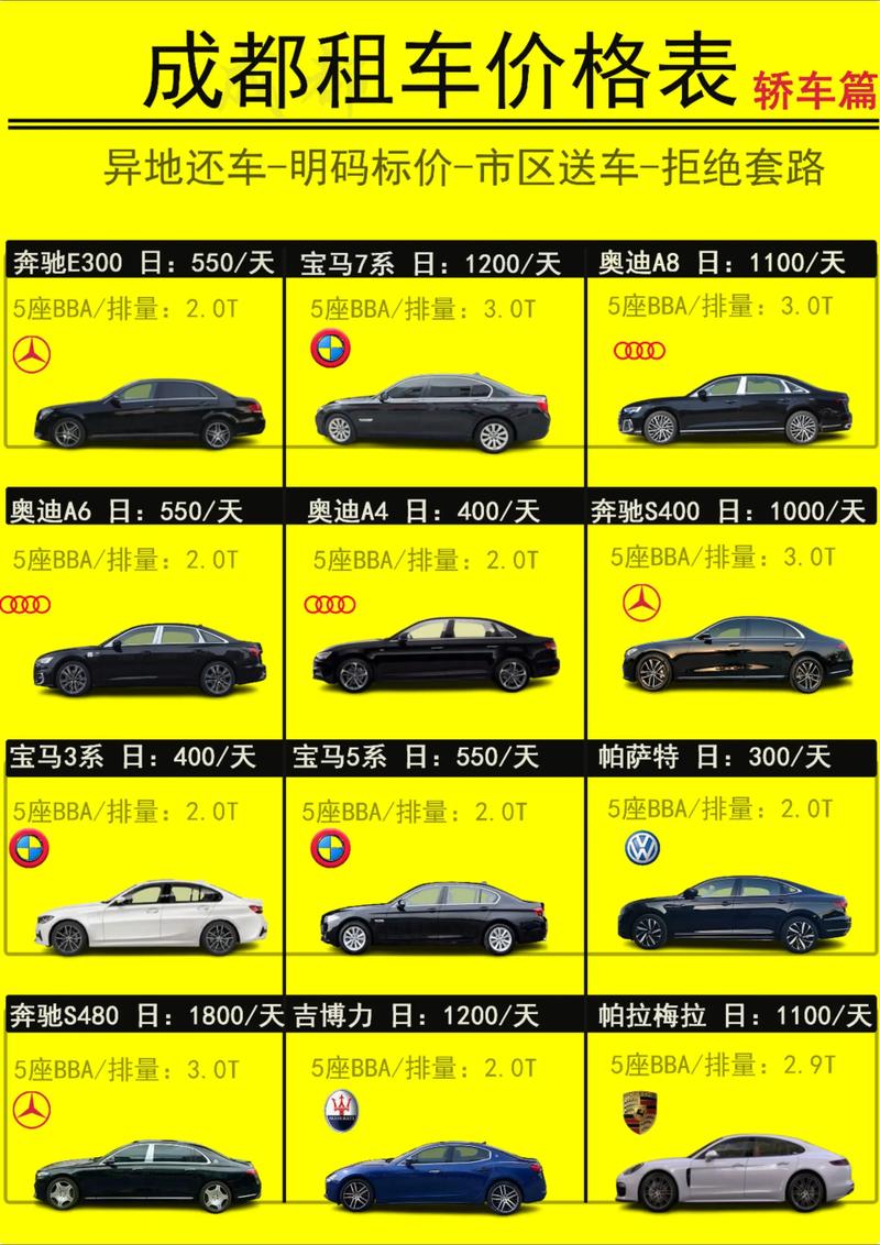 大方租车投资门槛多少？-图1