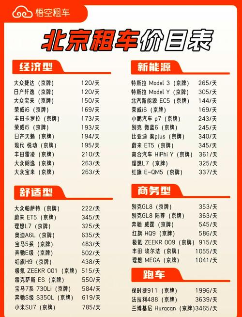 大方租车投资门槛多少？-图2