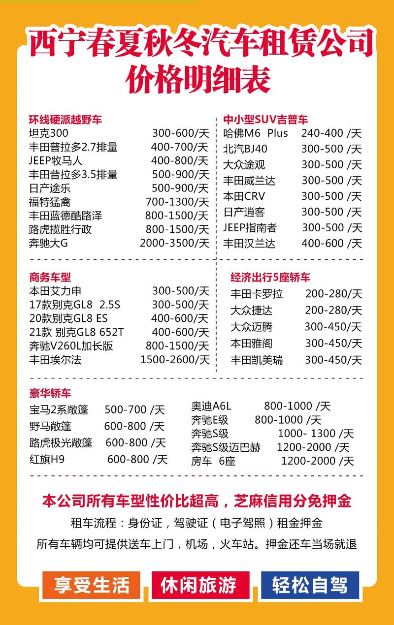 大方租车投资门槛多少？-图3