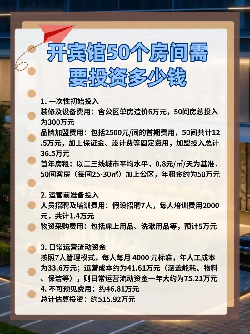 投资宾馆需多少启动资金？-图1