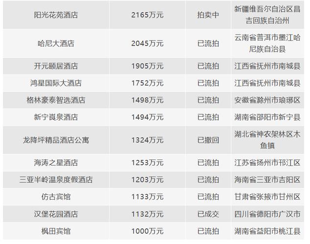 投资宾馆需多少启动资金？-图2