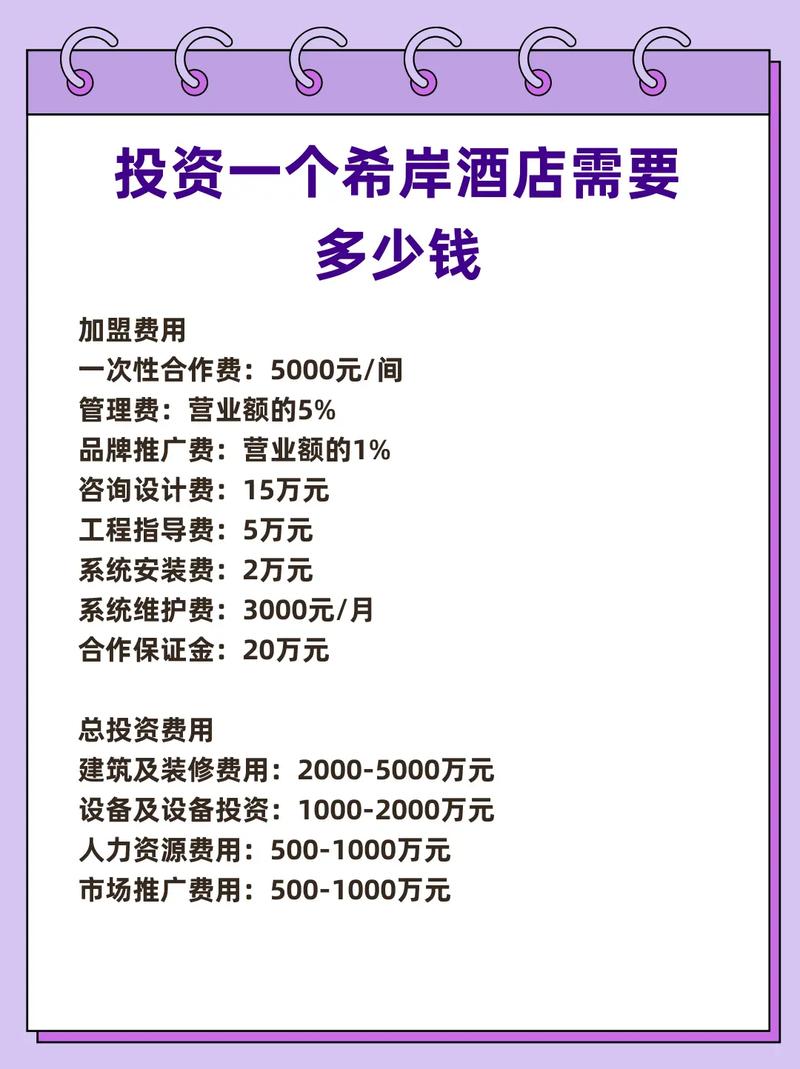 投资宾馆需多少启动资金？-图3