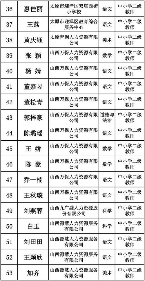 2025山西乡村老师，政策待遇如何保障？-图3