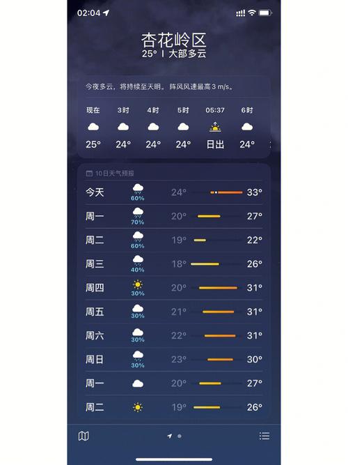 山西太原未来几天天气怎么样？-图3