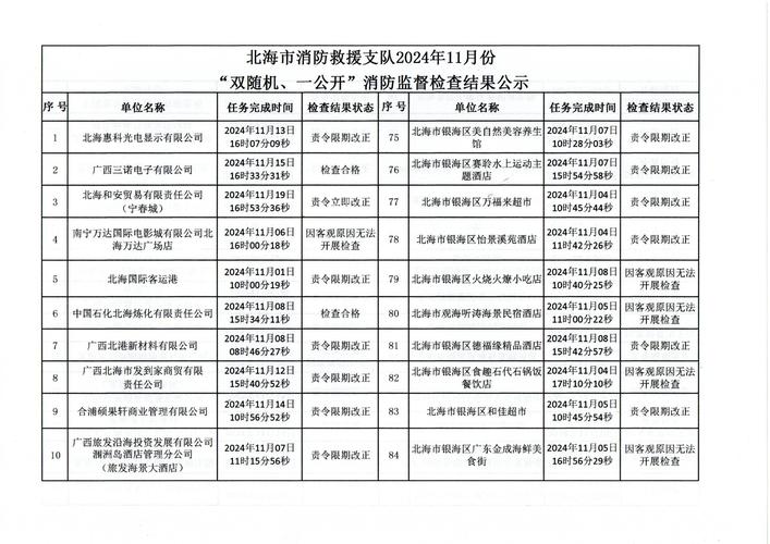 山西消防结果监督公示-图2 山西消防结果监督公示-图2
