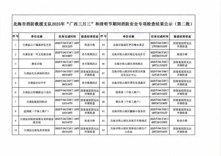 山西消防结果监督公示-图3 山西消防结果监督公示-图3