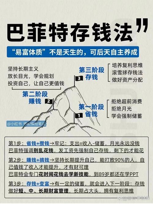六万块投资，哪种方式更靠谱？-图3