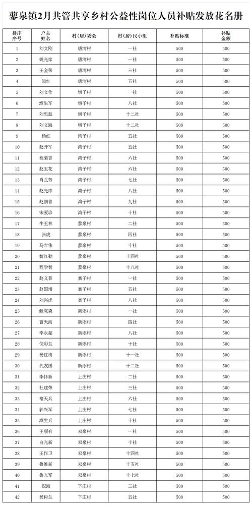 山西省临汾市的邮编是多少？-图1