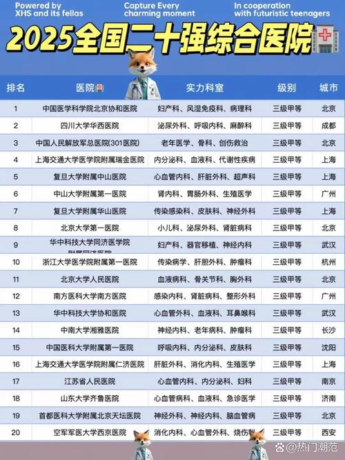 2025山西医院哪家强?排名有何变化?-图2 2025山西医院哪家强?排名有何变化?-图2