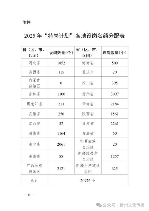 2025山西特岗排名何时公布?-图3 2025山西特岗排名何时公布?-图3