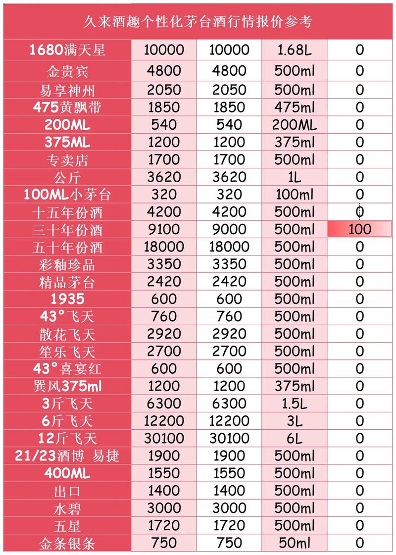 做烟酒生意要投资多少钱？-图3