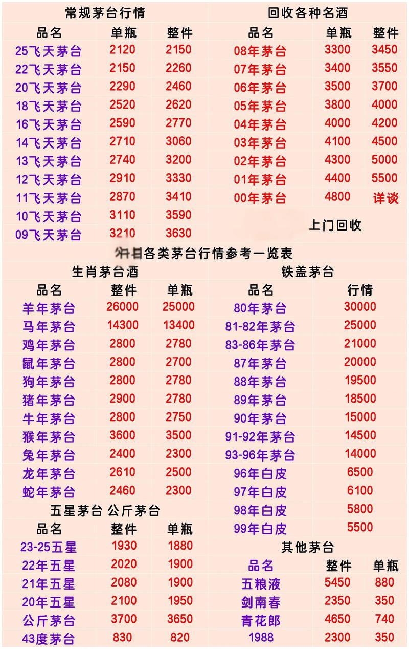 做烟酒生意要投资多少钱？-图2