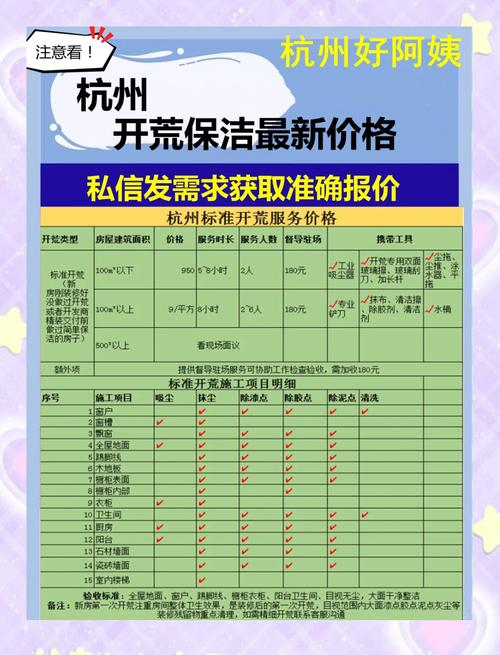 家政保洁投资门槛有多高?-图2 家政保洁投资门槛有多高?-图2