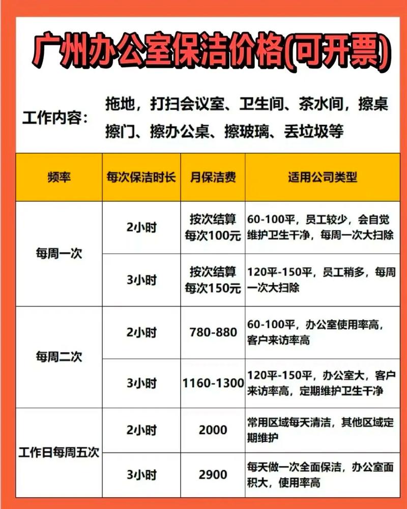 家政保洁投资门槛有多高?-图3 家政保洁投资门槛有多高?-图3