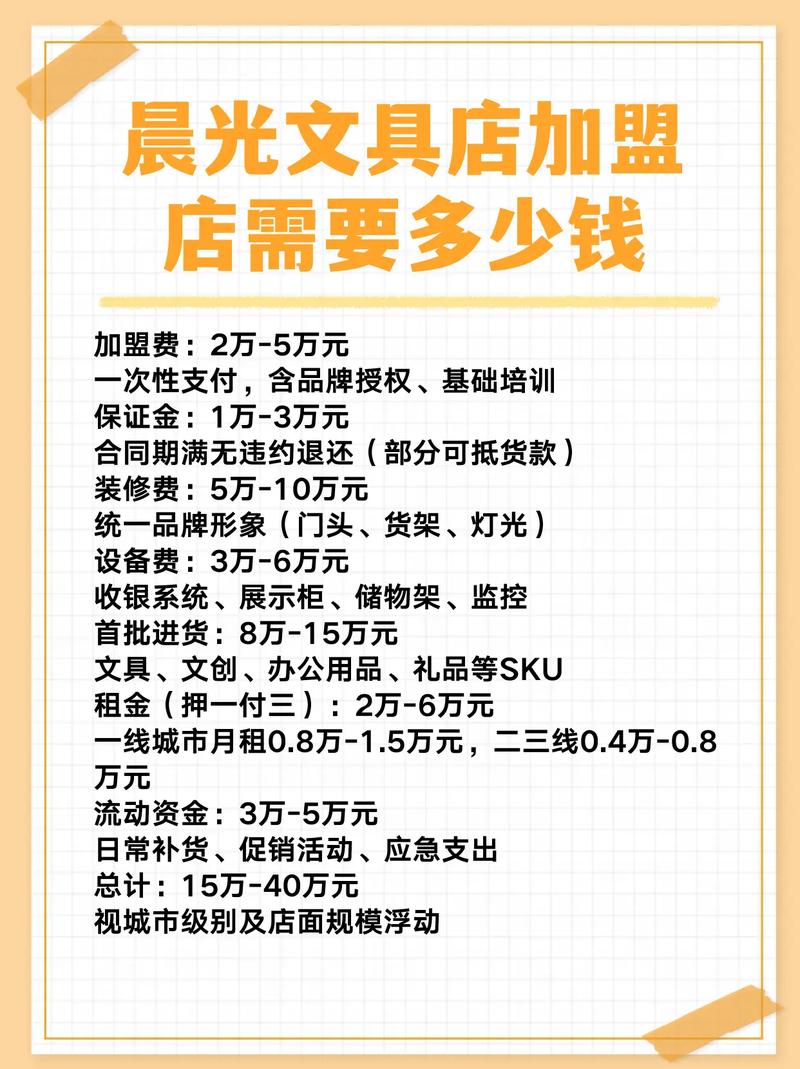 投资少适合开什么店？-图1