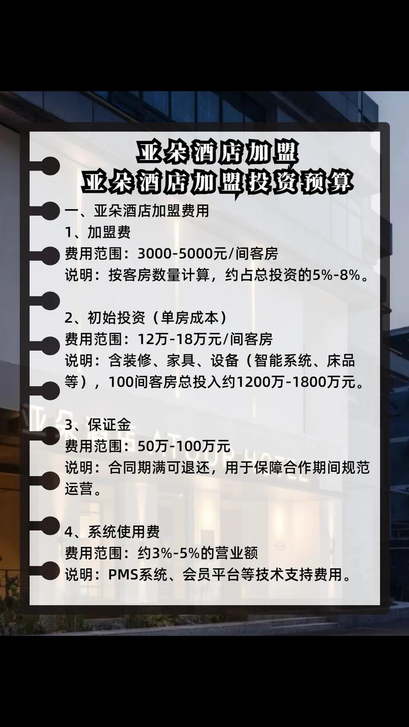 投资网络宾馆要花多少钱?-图3 投资网络宾馆要花多少钱?-图3