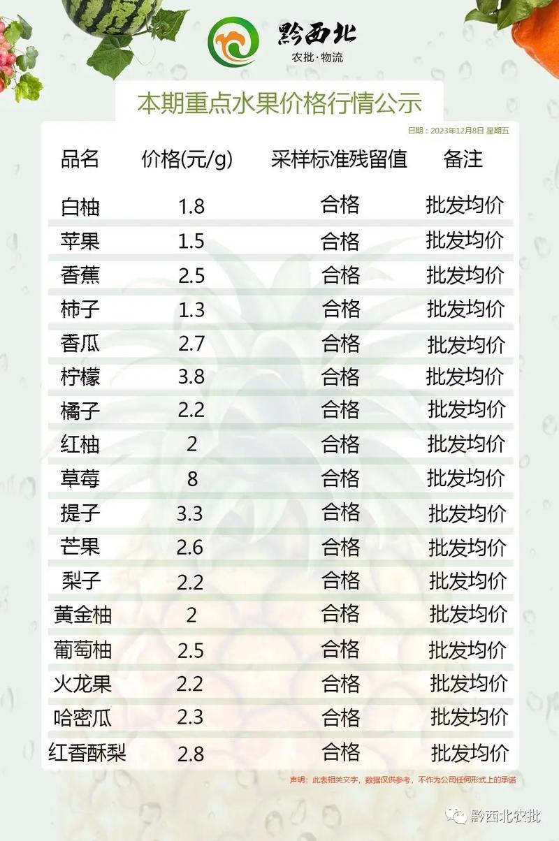 小批发投资需多少启动资金？-图2