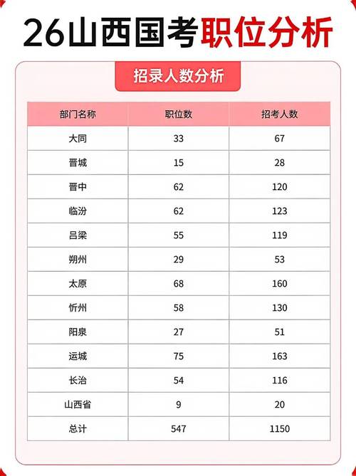 山西交行历年招聘人数是多少？-图1