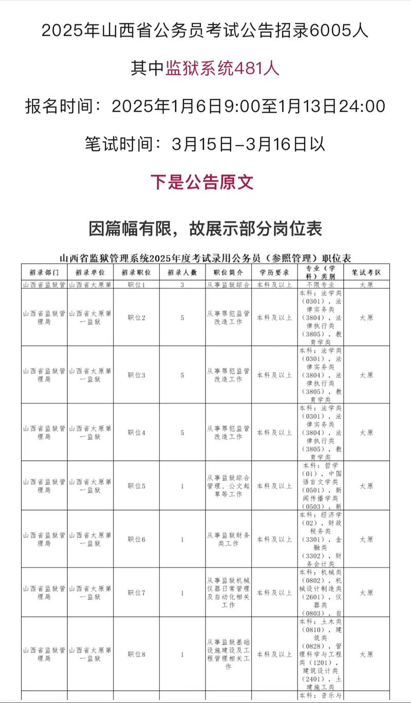 2025山西招警何时启动？-图1