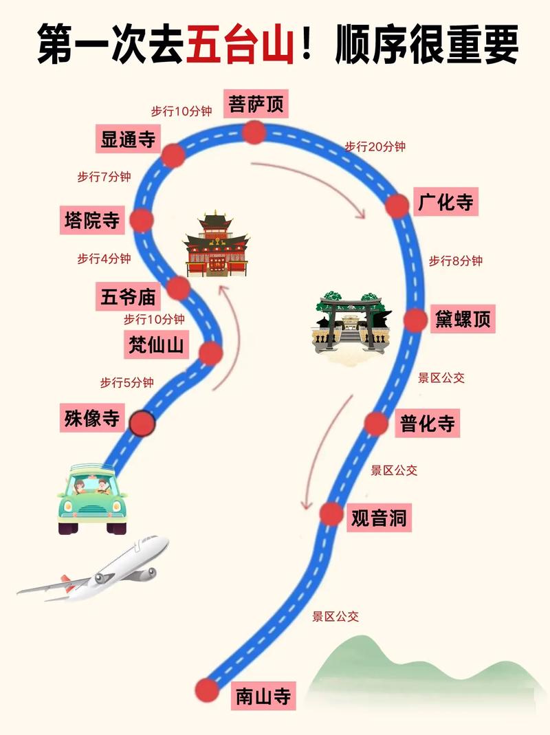 南京到五台山交通怎么选最方便？-图2