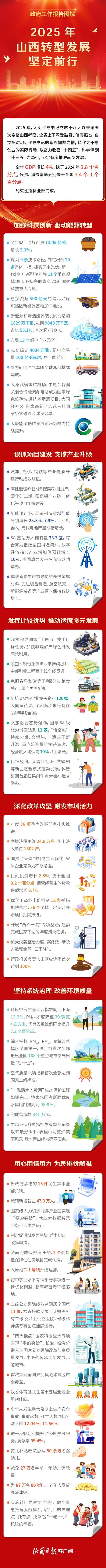 2025山西时政有哪些重点值得关注？-图1
