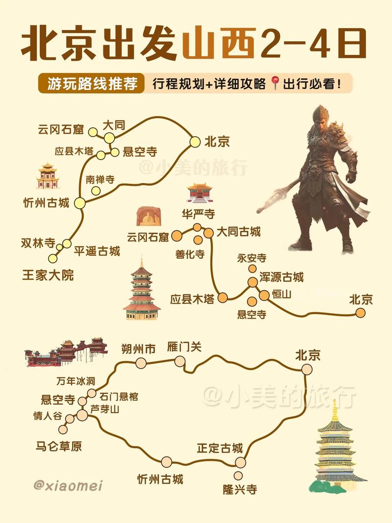 北京到山西两日自驾游怎么安排？-图1