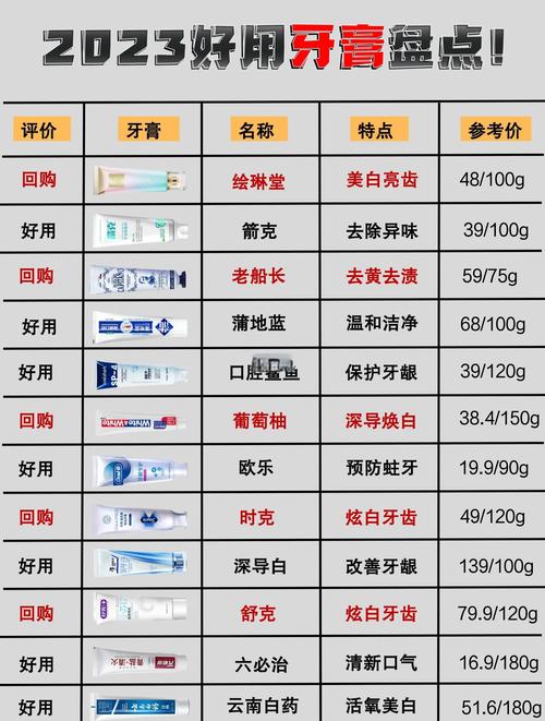 开一家牙膏厂要投资多少？-图1