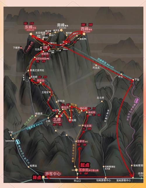 华山西峰到中峰怎么走-图3 华山西峰到中峰怎么走-图3