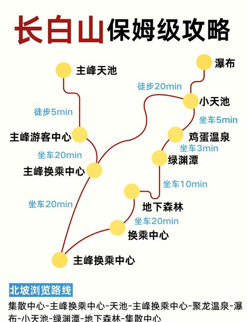 长白山西坡必打卡景点有哪些路线？-图1
