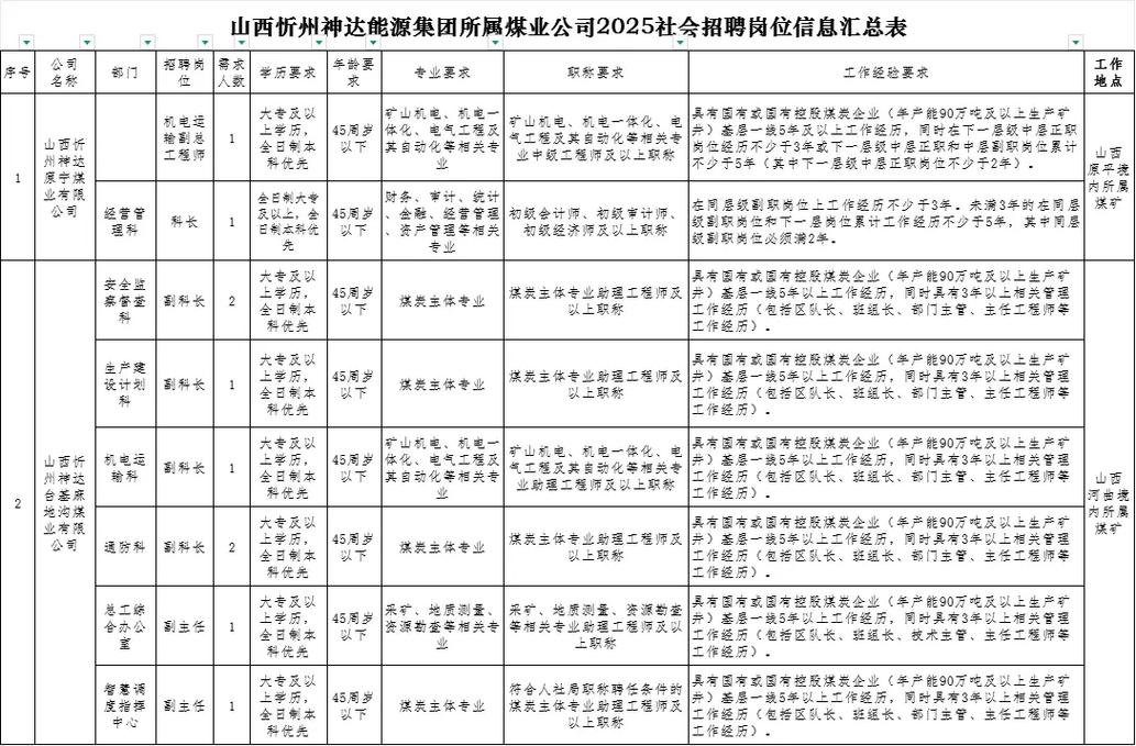 山西分公司2025年有何新规划？-图1