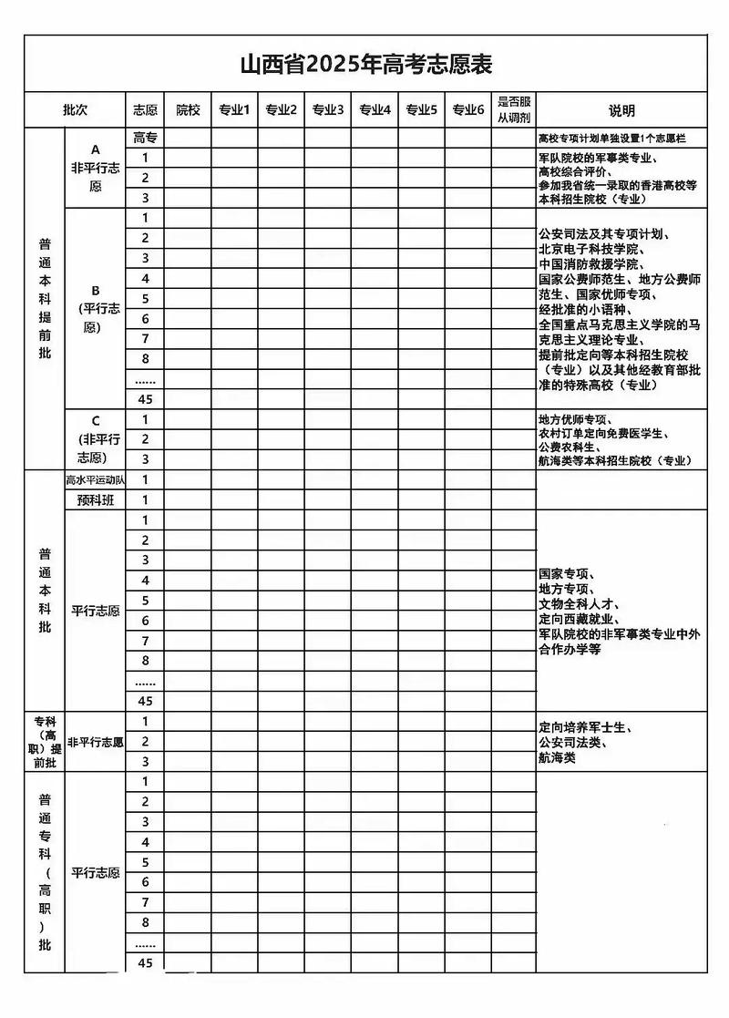 2025山西护师报名何时开始?-图1 2025山西护师报名何时开始?-图1