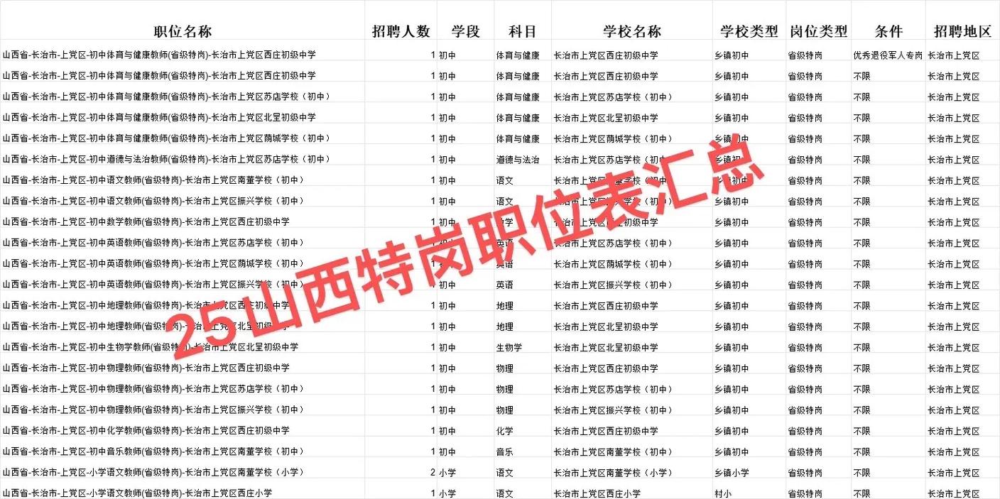 2025山西特岗招聘何时开始？-图3