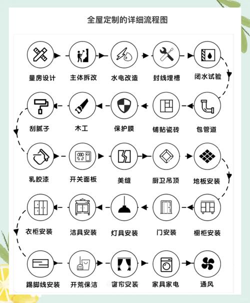投资全屋定制，这些坑你避开了吗？-图1