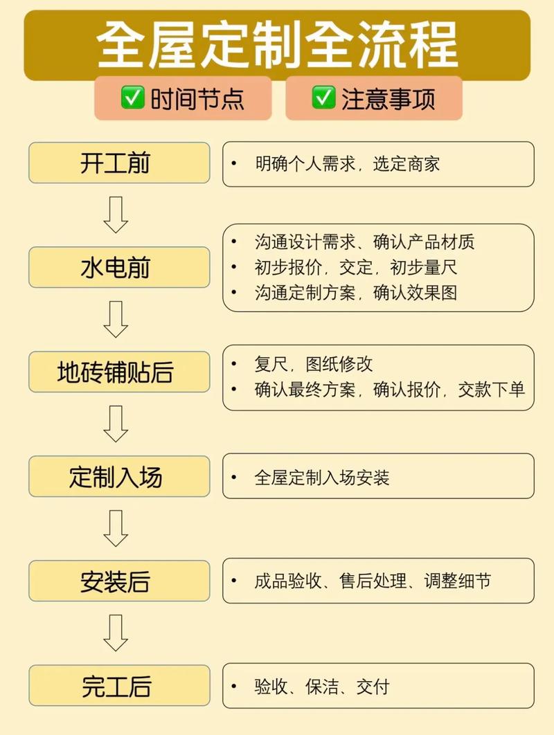 投资全屋定制，这些坑你避开了吗？-图2