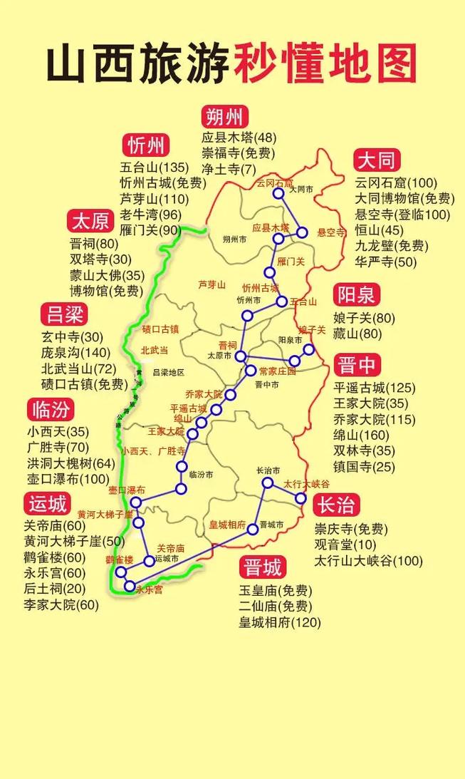 山西景点自驾游线路怎么选？-图1