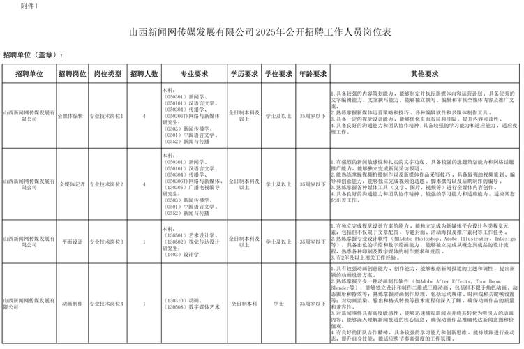 山西公开招聘处级干部,有何特殊考量?-图1 山西公开招聘处级干部,有何特殊考量?-图1