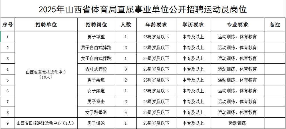 山西公开招聘处级干部,有何特殊考量?-图2 山西公开招聘处级干部,有何特殊考量?-图2