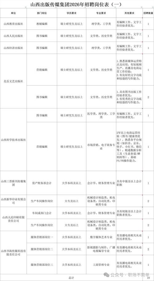 山西传媒学院招聘条件有哪些具体要求?-图3 山西传媒学院招聘条件有哪些具体要求?-图3