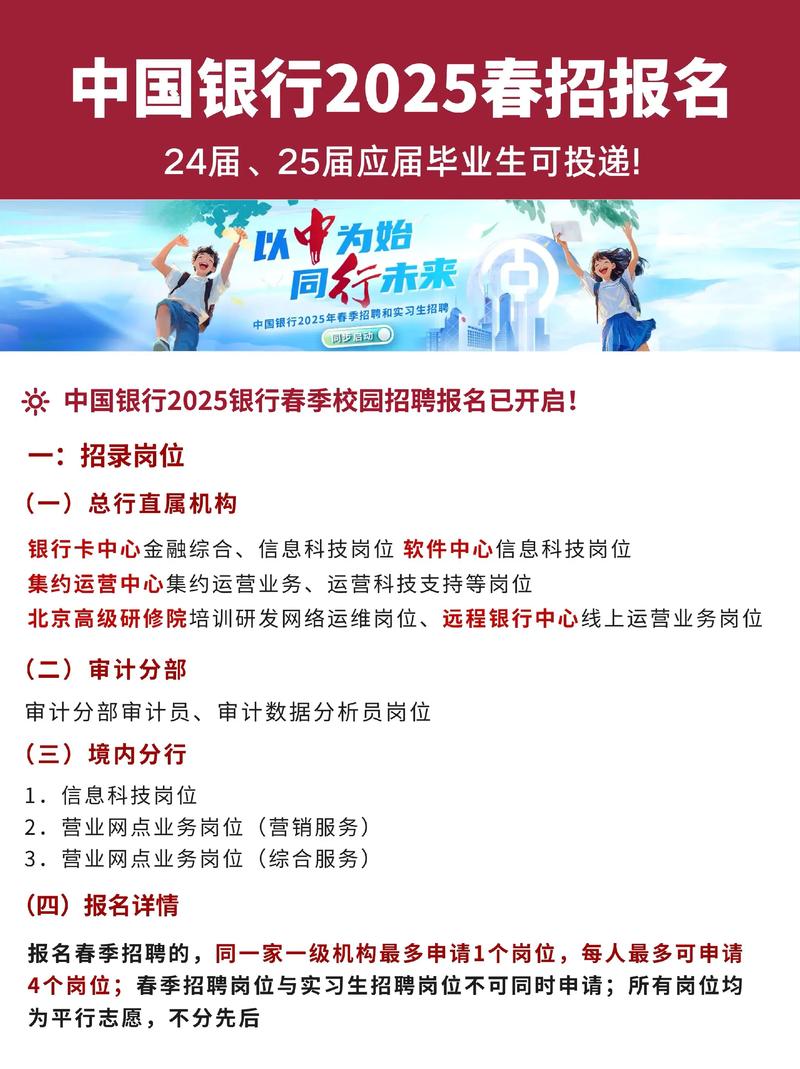 山西银行2025春招何时开始？-图2