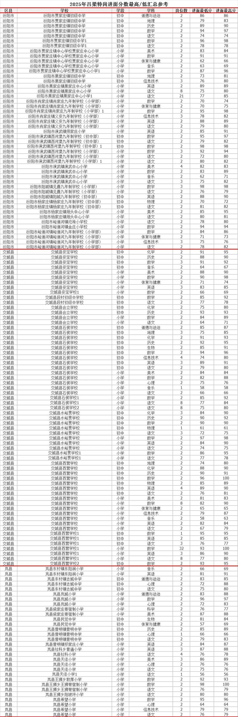 山西2025特岗招多少人?-图3 山西2025特岗招多少人?-图3